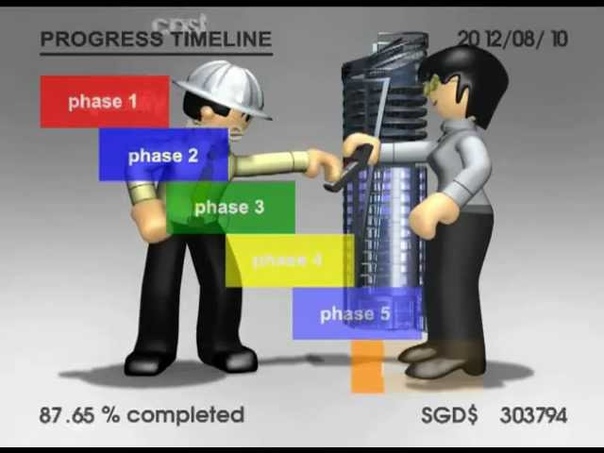 Agile: SCRUM, Kanban, XP