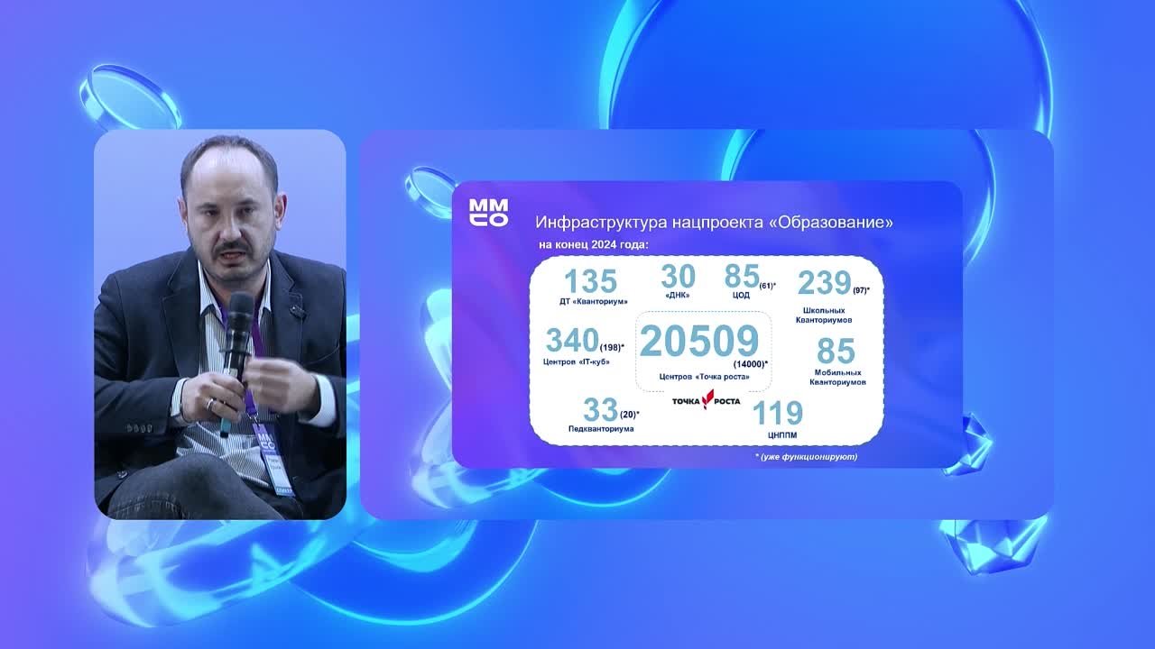ММСО 2023