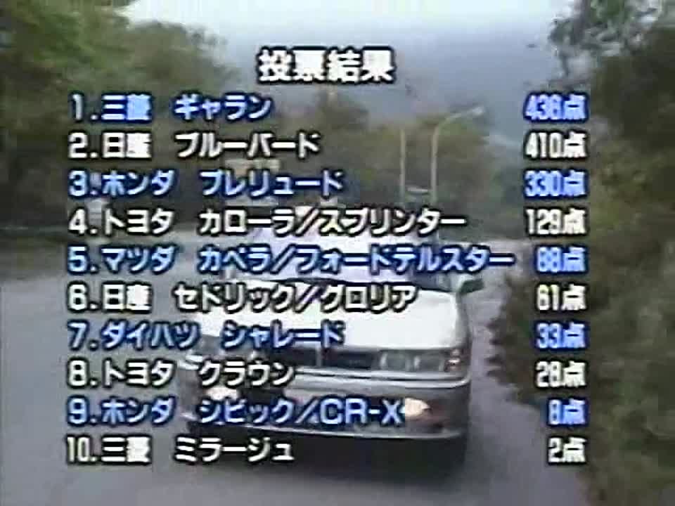 Best Motoring 1988 Season [JPN]