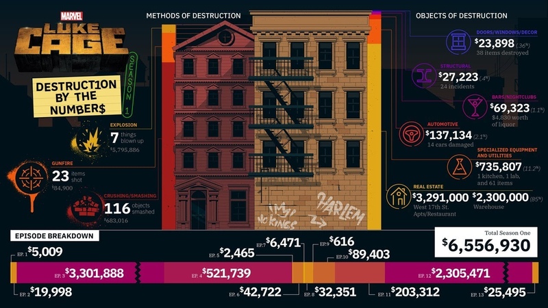 Люк Кейдж | 2016