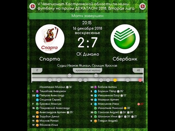 V Чемпионат Костромской области по мини-футболу 2018