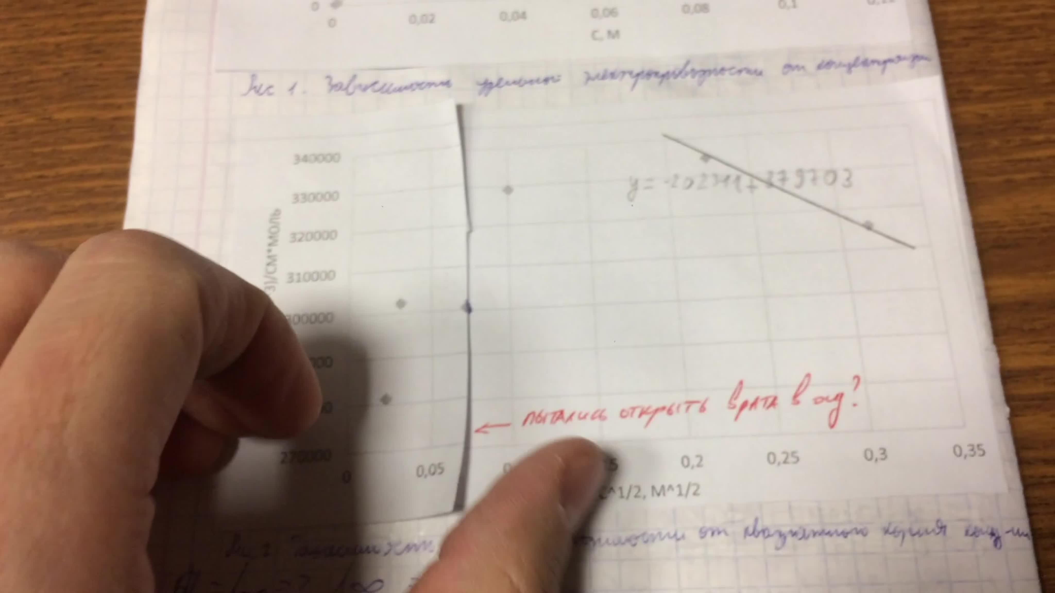 Онлайн проверка отчётов по фЫзхимии