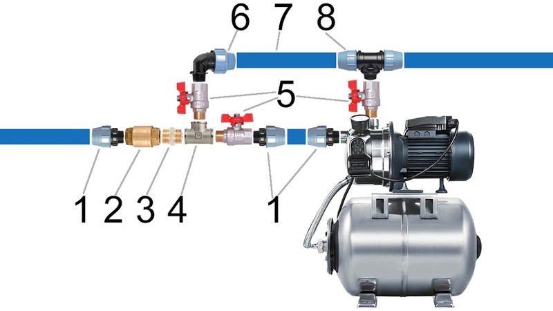 Водоснабжение
