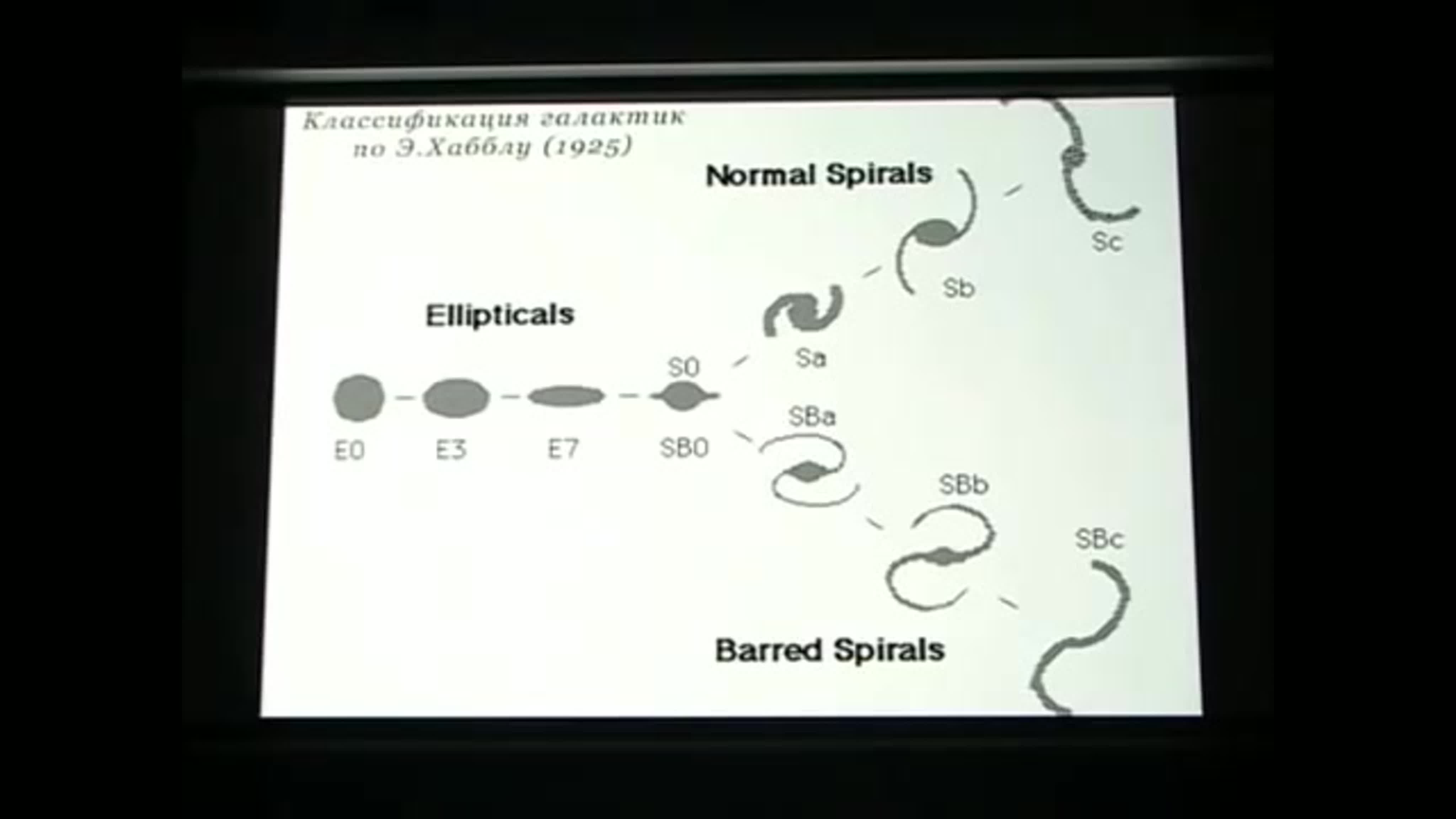 Всё о Космосе и Вселенной