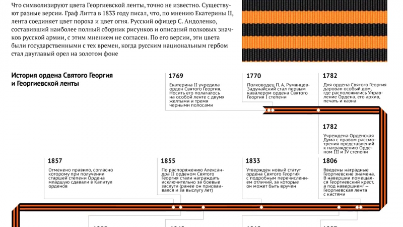 ПолитИнформация