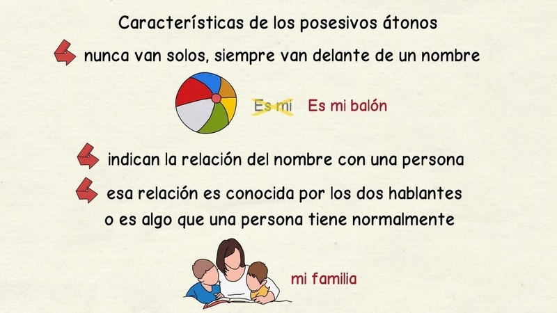 Tu escuela de español - Nivel basico