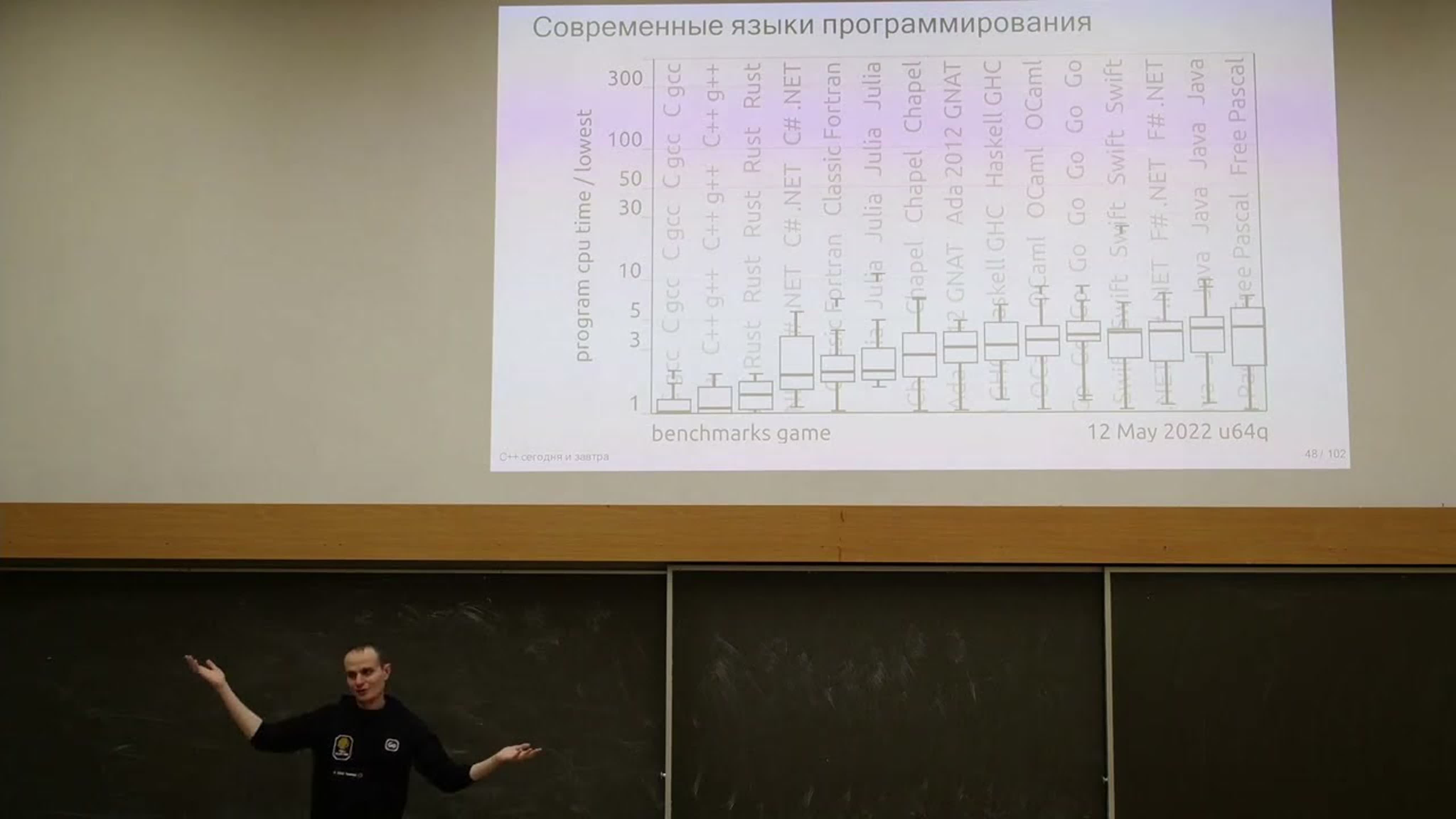День карьеры ВМК МГУ