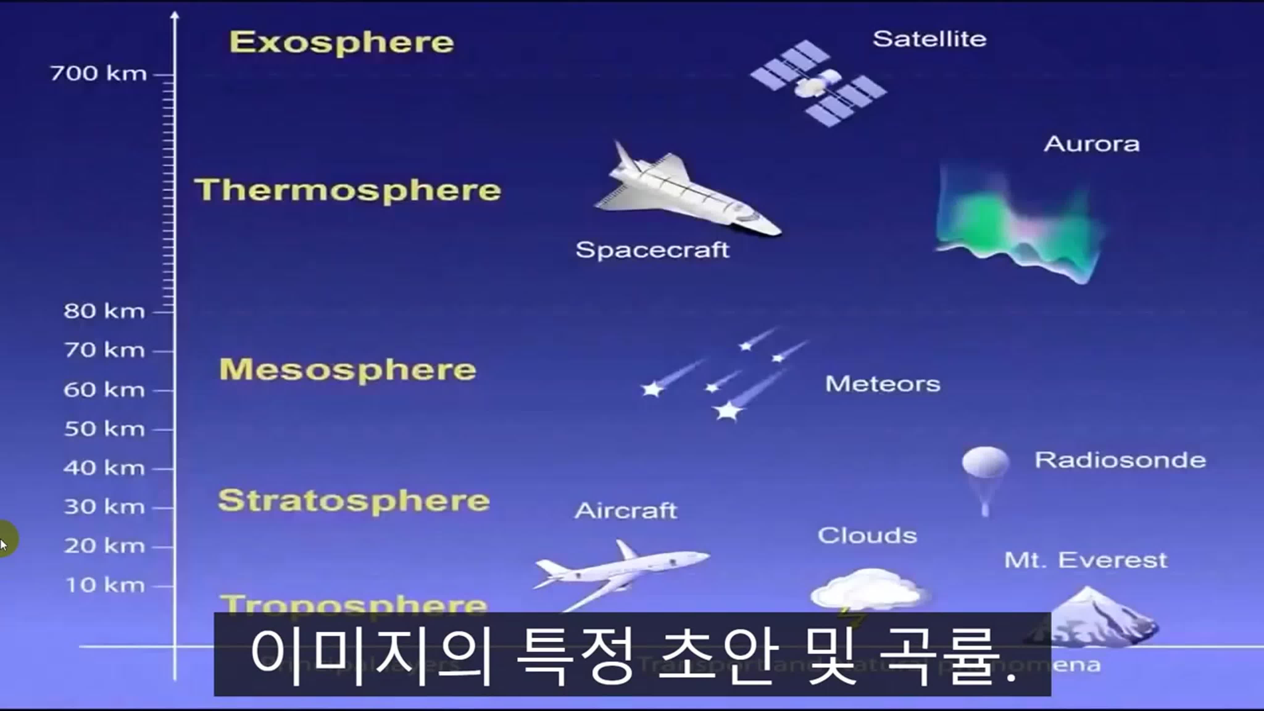 다큐멘터리 (kr)