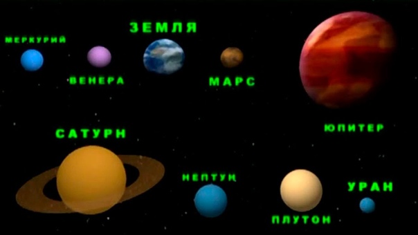 Обучающие мультфильмы по предметам