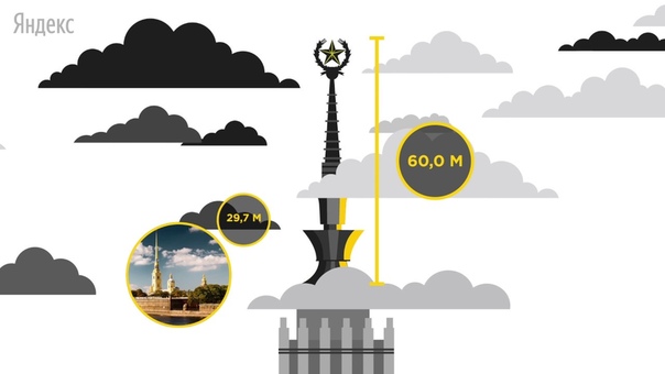 Познавательные ролики Яндекса