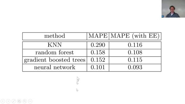 Practical Deep Learning for Coders