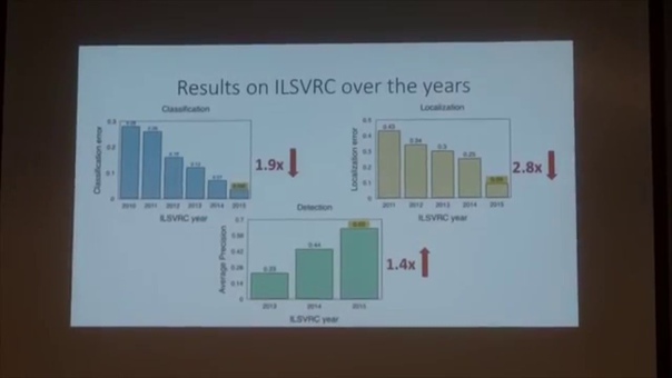ILSVRC and COCO Workshop 2015