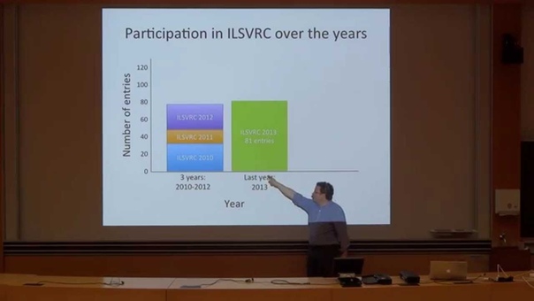 ECCV 2014 ILSVRC Workshop