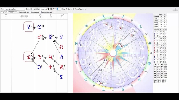 Формула Души - доклады студентов