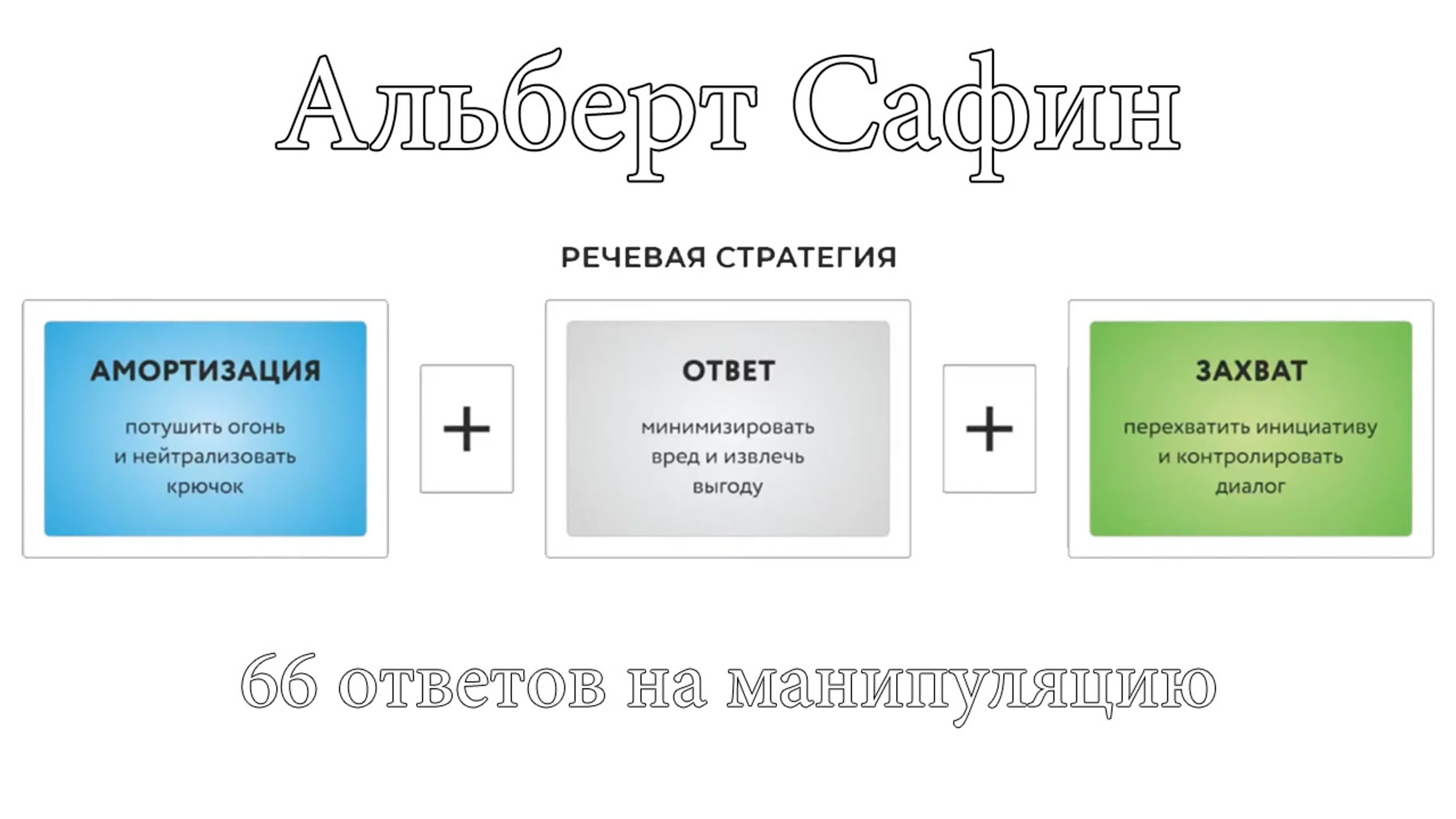 Альберт Сафин - 66 ответов на манипуляцию (2022)