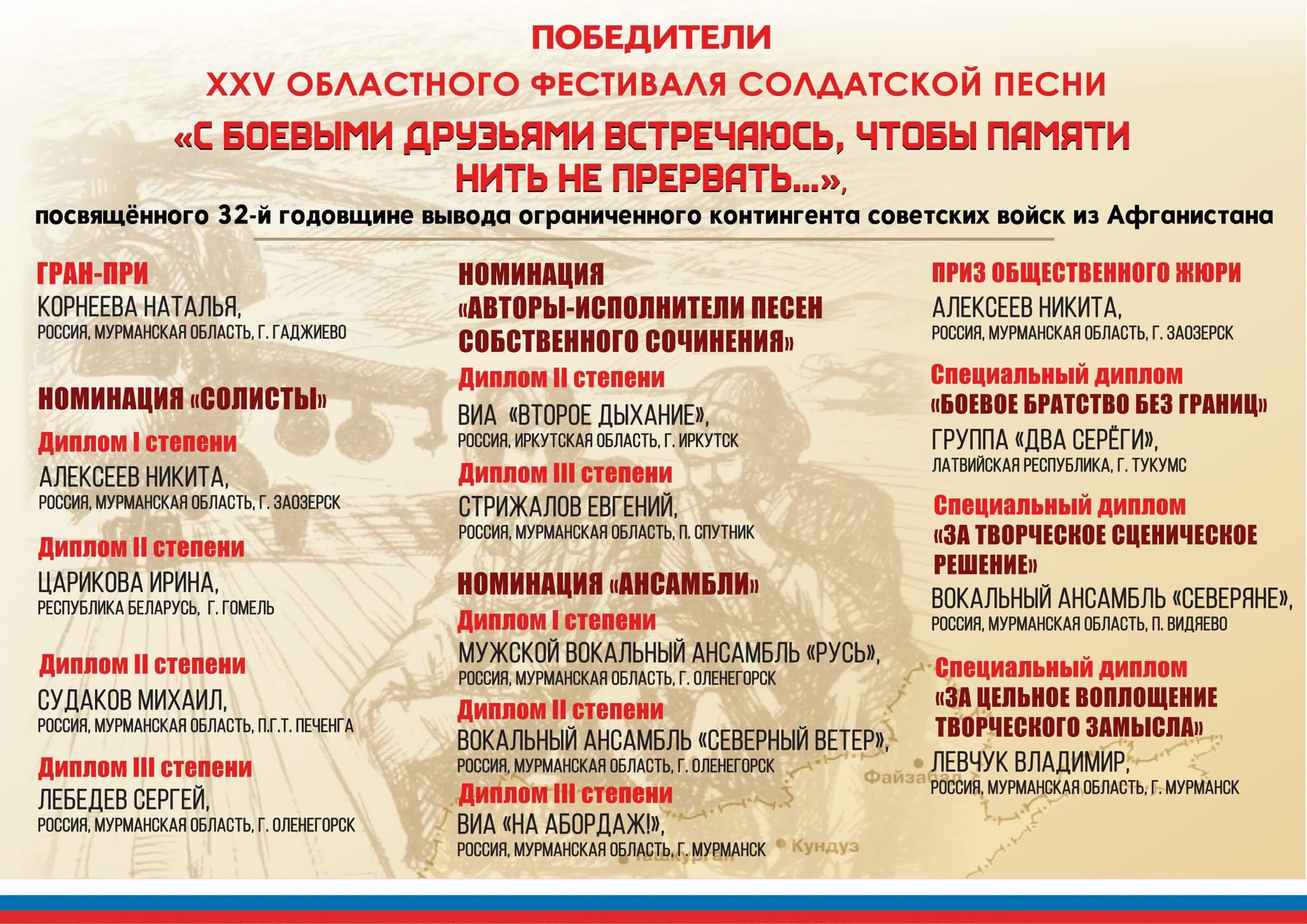 ИТОГИ  XXV открытого областного фестиваля солдатской песни  «С боевыми друзьями встречаюсь, чтобы памяти нить не прервать…»,  по