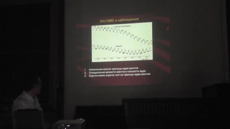 Подборка лекций по физике