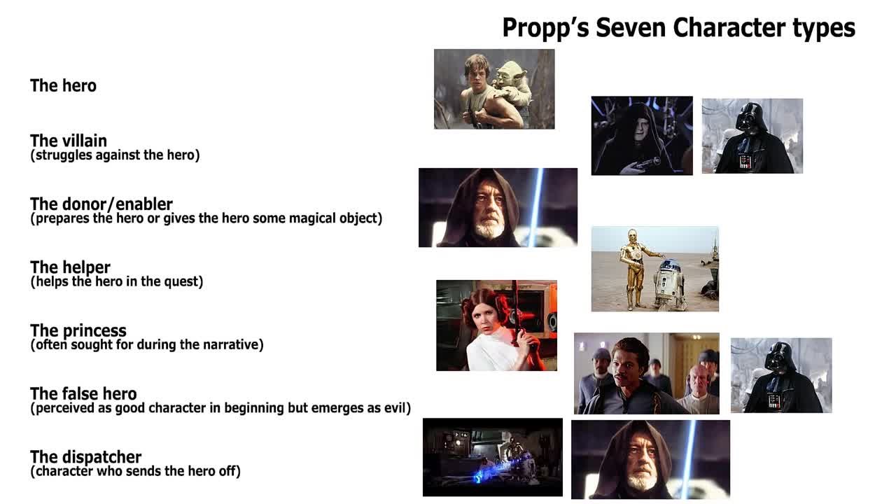 narrative theory [GrantAbbitt]