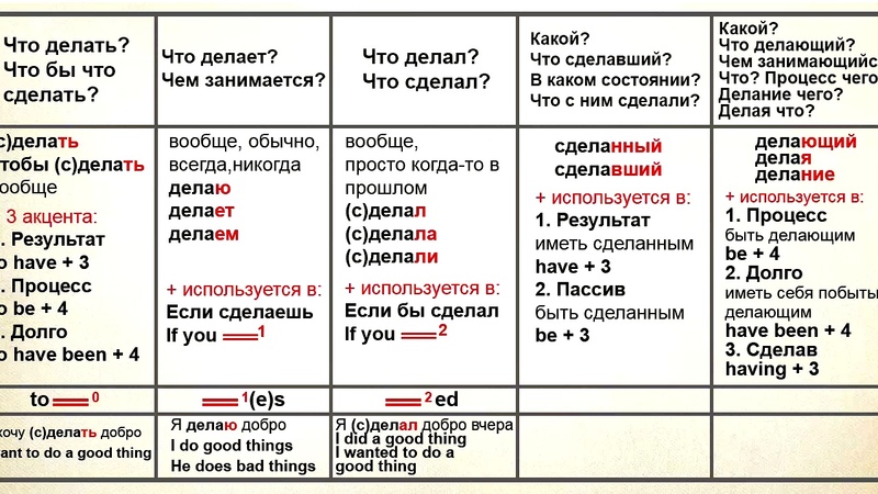 Английский