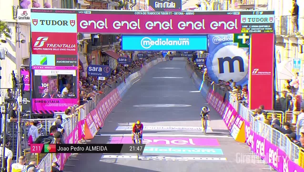 Джиро д'Италия 2023