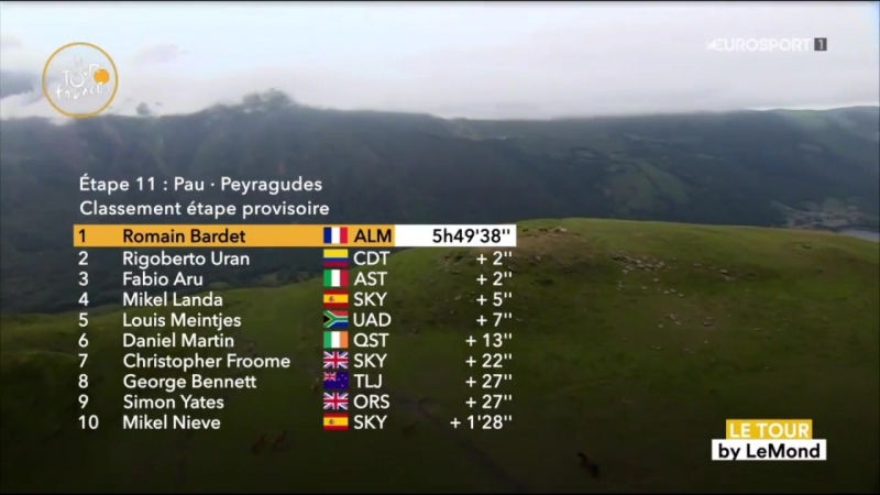 Тур де Франс 2017 (Le Tour 2017)