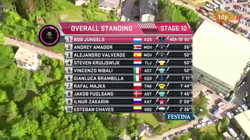 Джиро д'Италия 2016