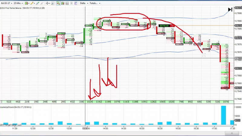 Автотрейдинг на СМЕ. FAST VOLUME. (Евгений Стриж)