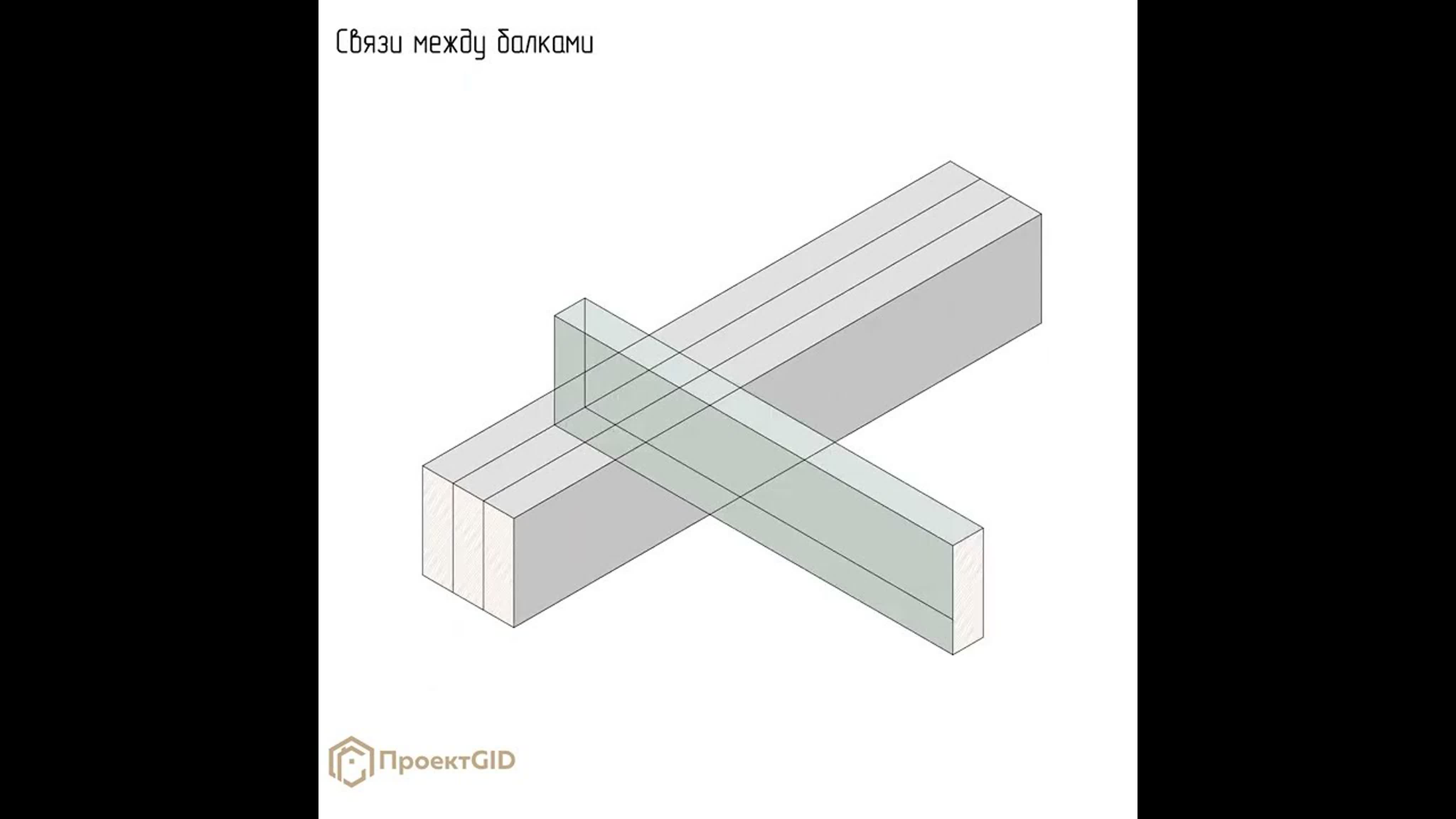 СП 31-105-2002 по каркасным домам