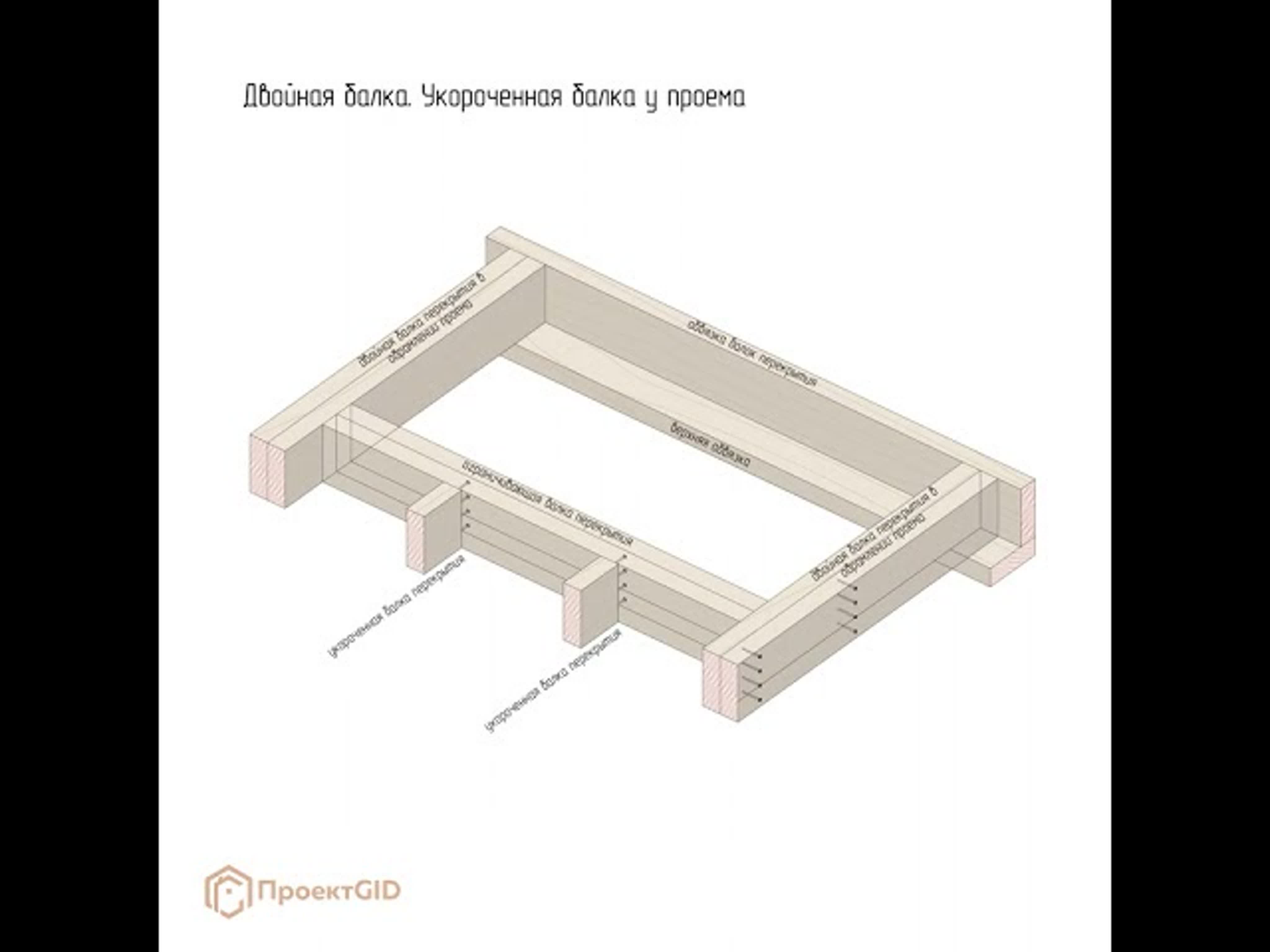 СП по каркасным домам. Анимиированный СП 31-105-2002