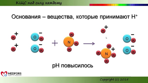 Нарушения КОС