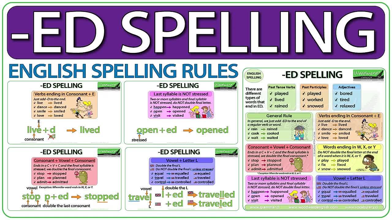 Grammar: Past Simple (Прошедшее простое время)