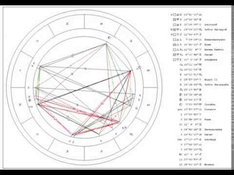 Транзитная Луна в Овне