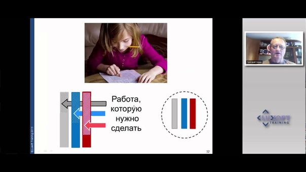 Тестирование