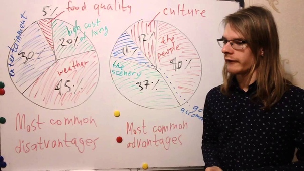 IELTS Writing | IELTS Как написать эссе