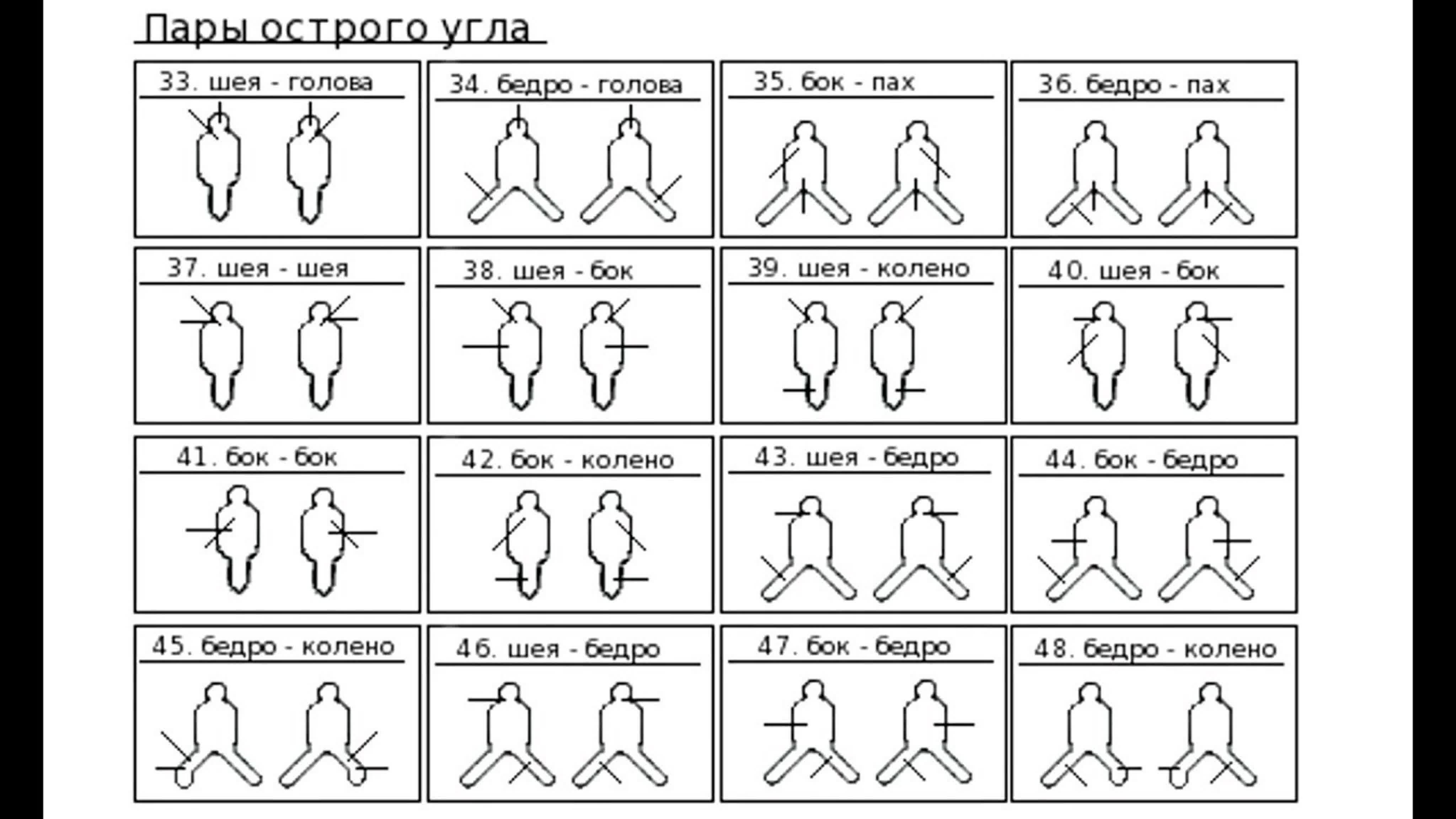 Серийные удары, база.
