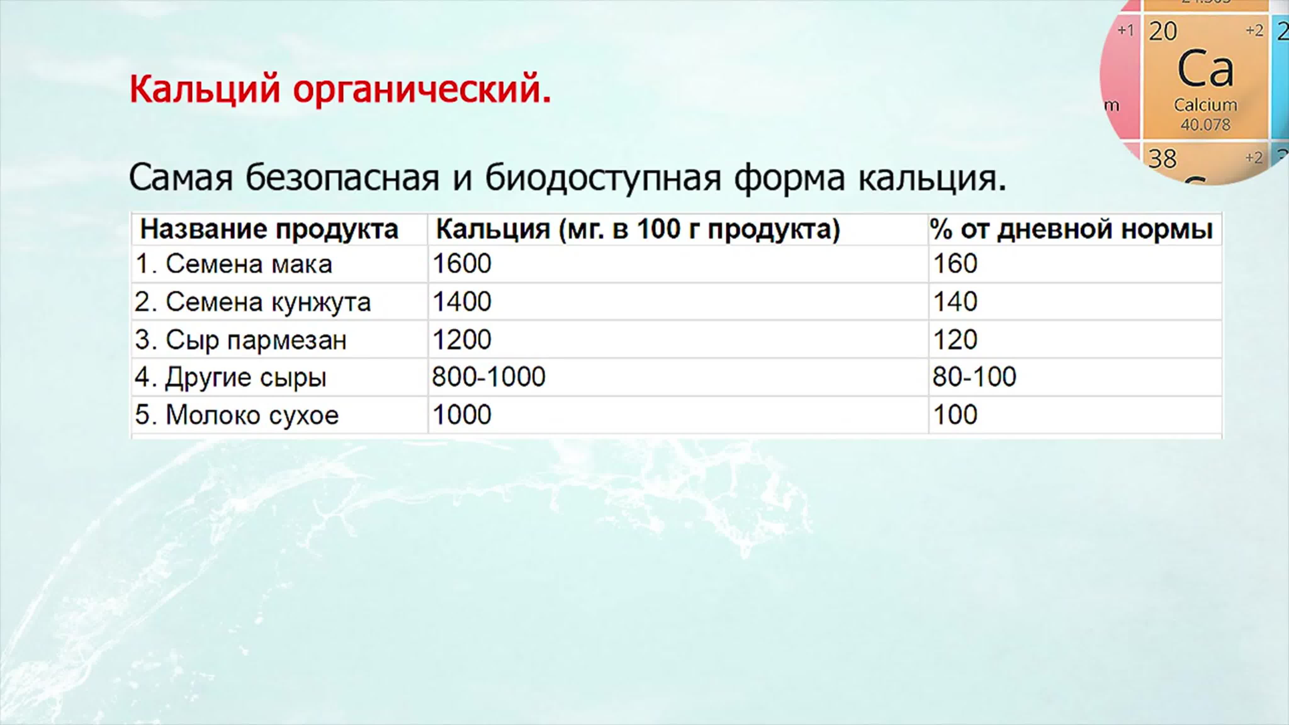 ЗДОРОВЬЕ. КАЛЬЦИЙ.