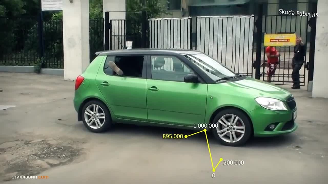 ТРАНСПОРТ.  АВТОМОБИЛЬ. ШКОДА ФАБИЯ.