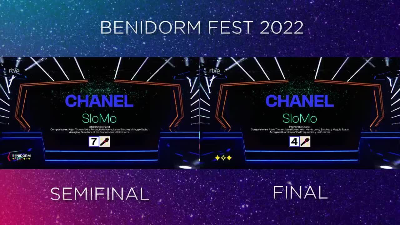 Benidorm Fest 2022