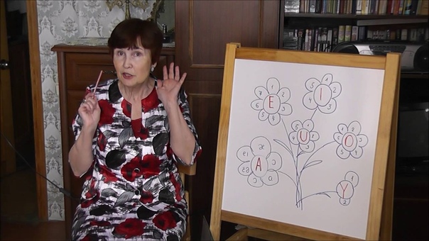 Английская фонетика