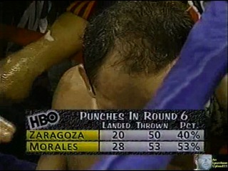 ★ Daniel Zaragoza ★